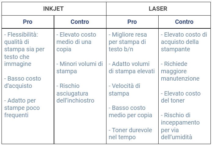 tabella riassuntiva pro e contro inkjet e laser 